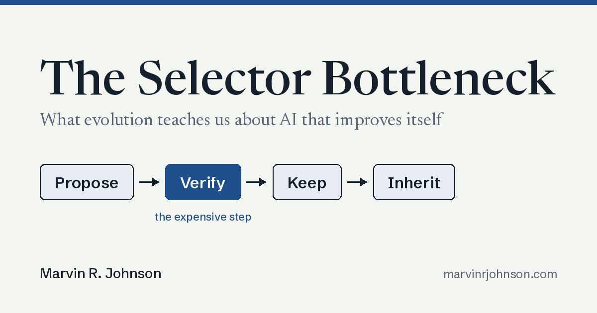 The Selector Bottleneck: